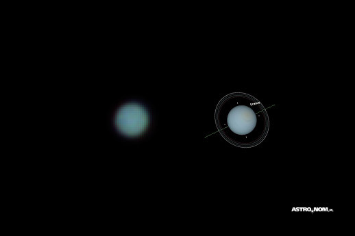 My my, It’s Uranus